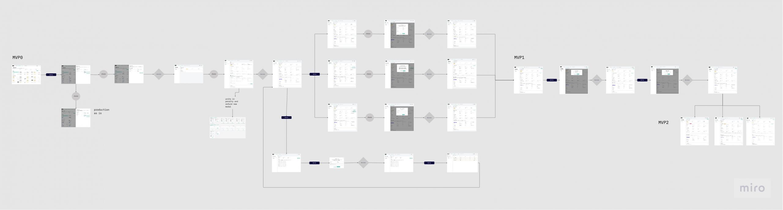 User-Flow-Template-Frame-1